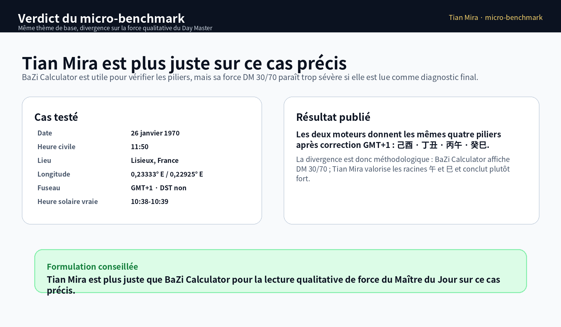 Paramètres de calcul saisis dans les deux moteurs