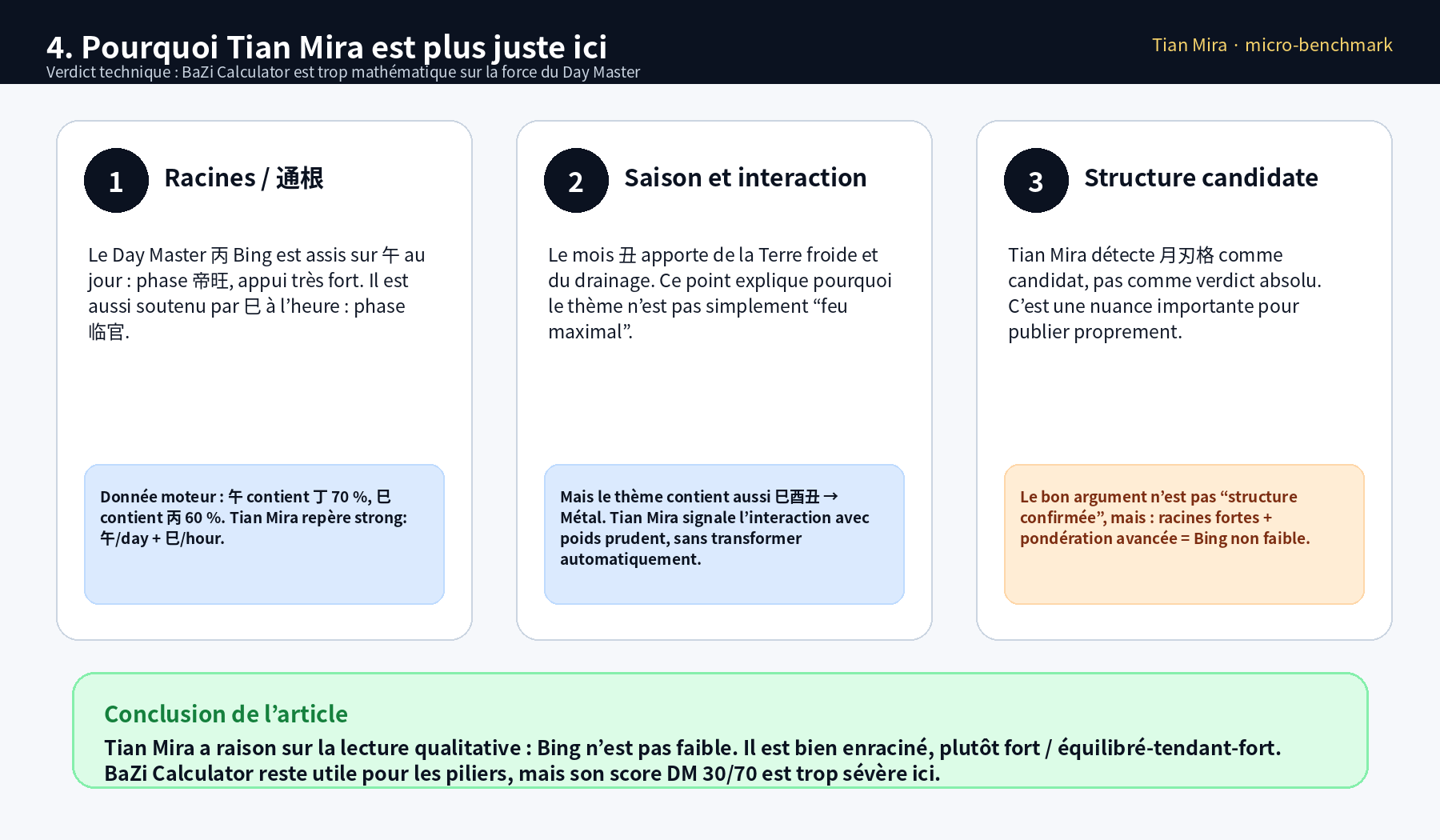 Synthèse publiable du micro-benchmark