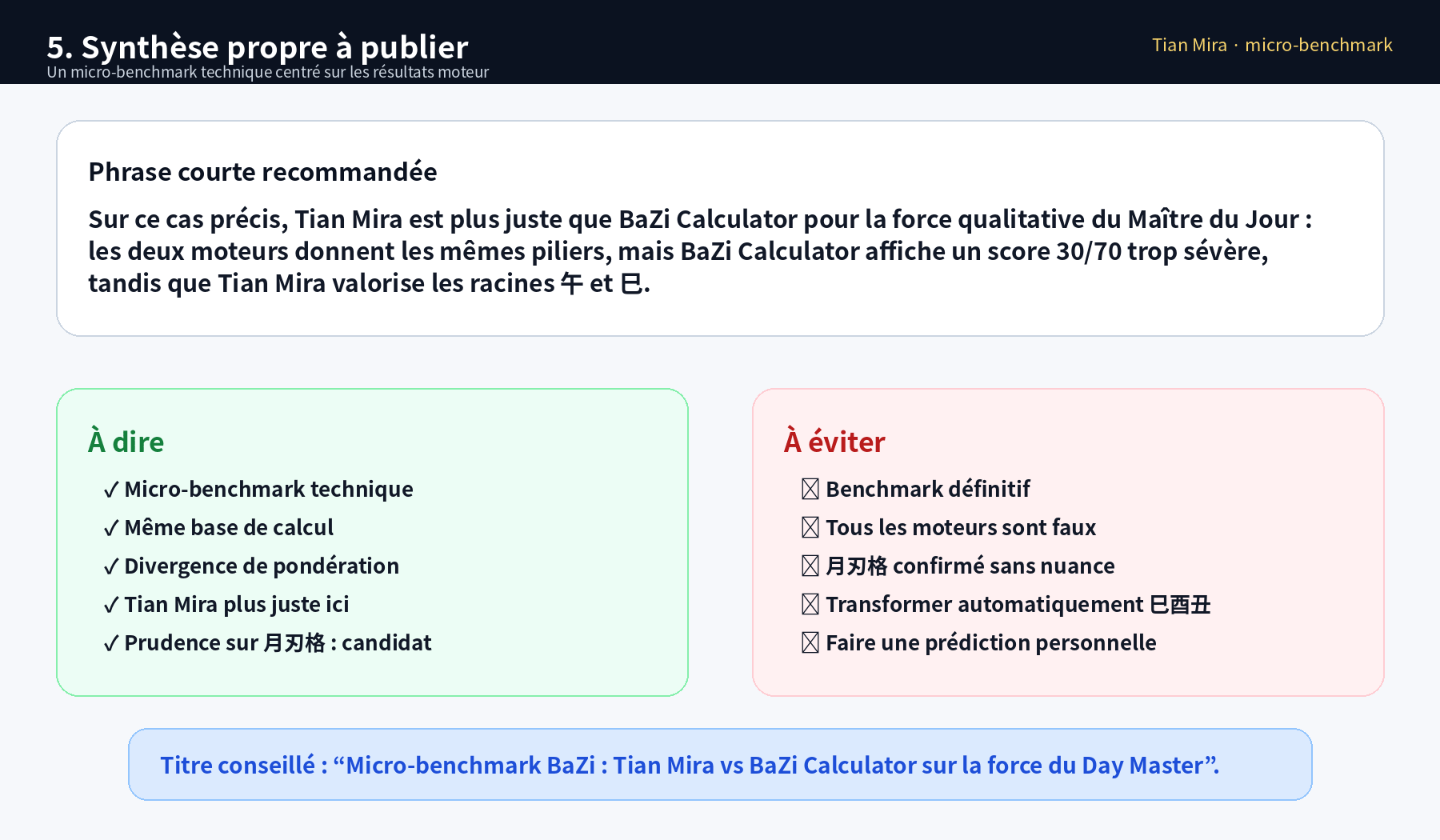 Limites méthodologiques et conclusion