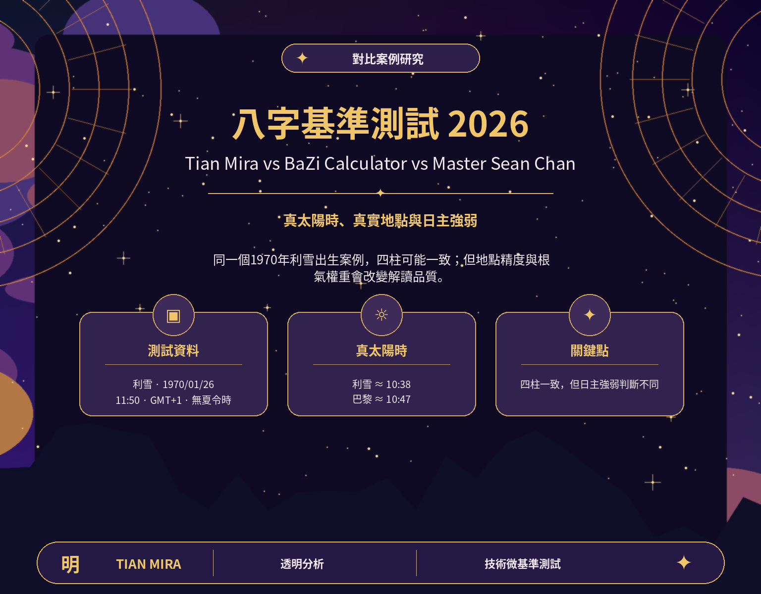 八字基準測試 2026:Tian Mira、BaZi Calculator 與 Master Sean Chan 對比