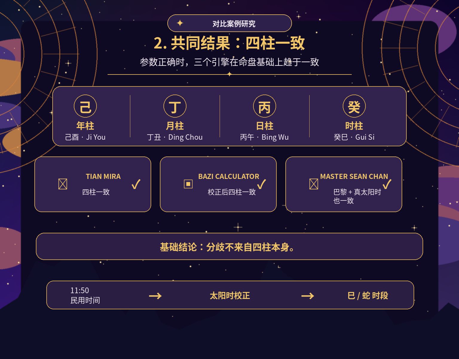 三个八字引擎的四柱一致结果